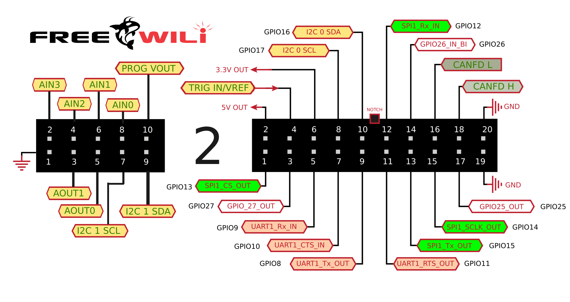 FreeWili2 GPIO pinout diagram